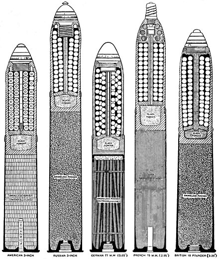 The Eddystone Ammunition Corporation was formed to manufacture the type of shell 2nd from the left. USRussianGermanFrenchBritShrapnelShells.jpg