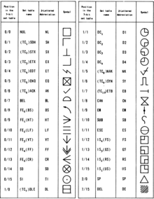 ascii table a z