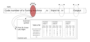 Universal Turing machine.svg