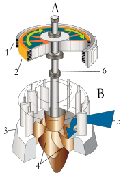 Hydraulic turbine and electrical generator.