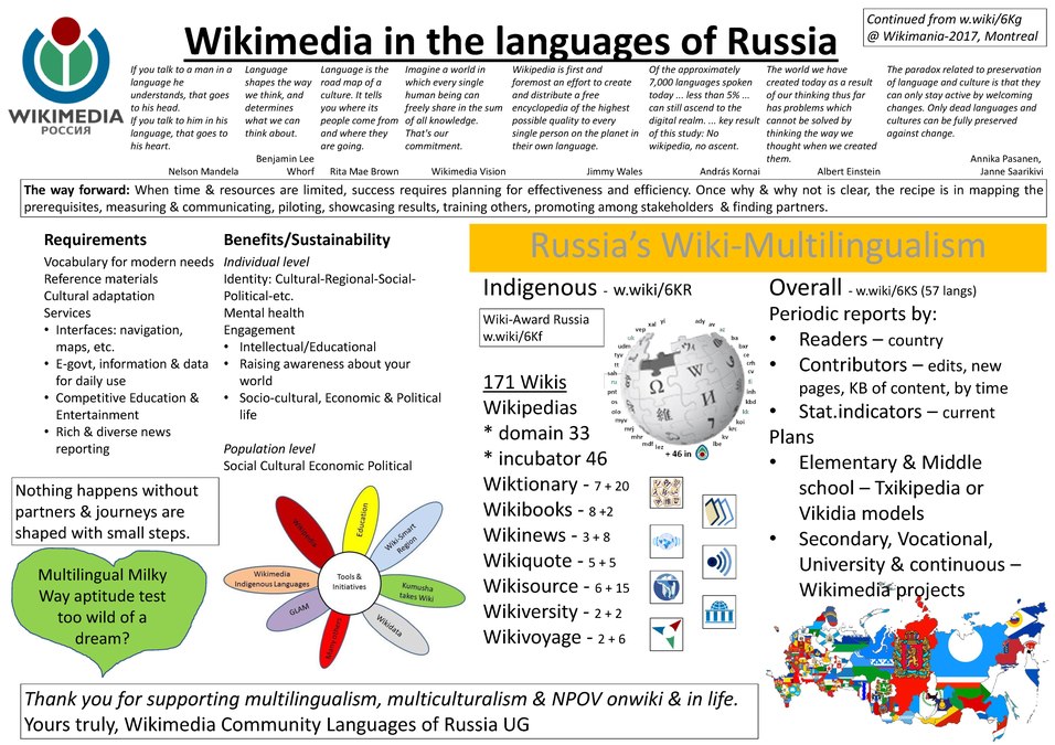 Плакат про Проекты Викимедиа на языках народов России