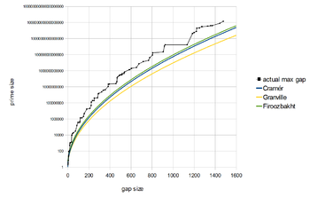 Prime Number Chart Up To 10000