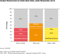 Meat industry - Wikipedia