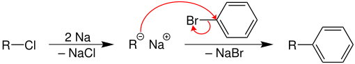 Möglicher Mechanismus der Wurtz-Fittig-Synthese