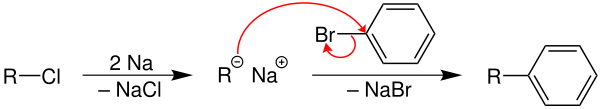 Möglicher Mechanismus der Wurtz-Fittig-Synthese