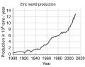 Vorschaubild der Version vom 2. März 2015, 00:13 Uhr