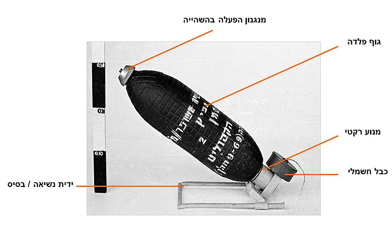 File:מטען אבטיח.jpg