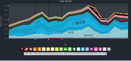 韩国到英国的出口贸易[8]