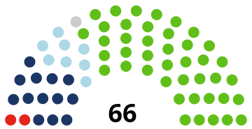 1898 Danish Landsting election.svg