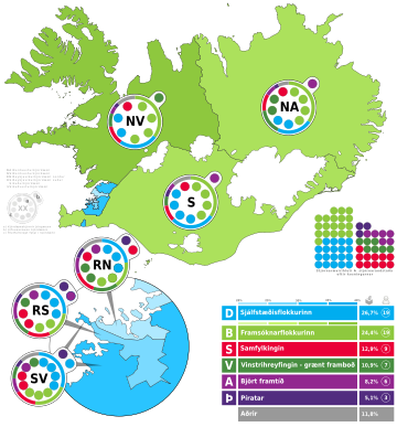 Alþingiskosningar 2013