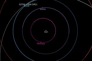 List Of Asteroid Close Approaches To Earth In 2020