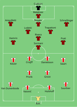 Așezarea echipelor AC Milan versus AFC Ajax Amsterdam