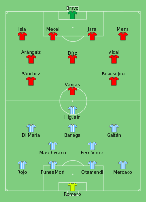 Composition de l'Argentine et du Chili lors du match du 6 juin 2016.