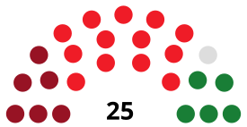 AlcobendasCouncilDiagram1979.svg