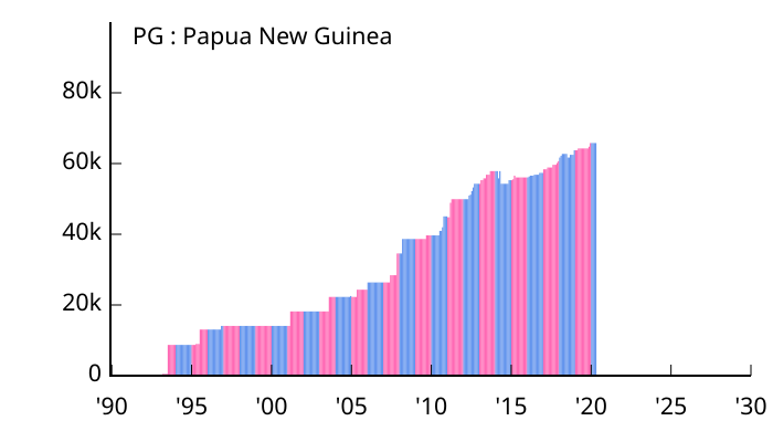 File:Allocation of IPv4 Address Space PG.svg