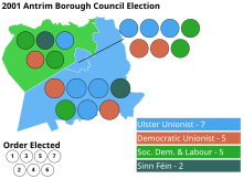 Election results, shaded by plurality of First Preference Votes Antrim 2001 election.svg