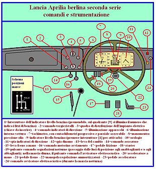 Aprilia 1939 commands.JPG