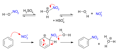 Nitriranje benzena