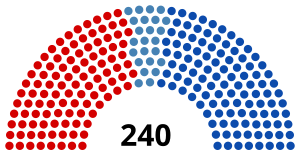 Elecciones legislativas de Bulgaria de 1991