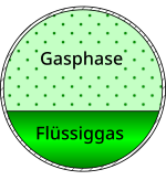 Ilmaa säiliö ger.svg