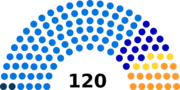 Vignette pour Élections fédérales suisses de 1854