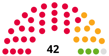 File:Cambridge City Council 2022.svg