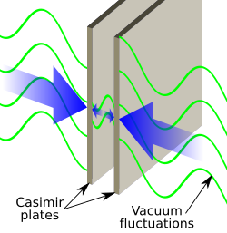 Casimir plates.svg