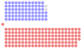 Vignette pour la version du 12 février 2021 à 15:58