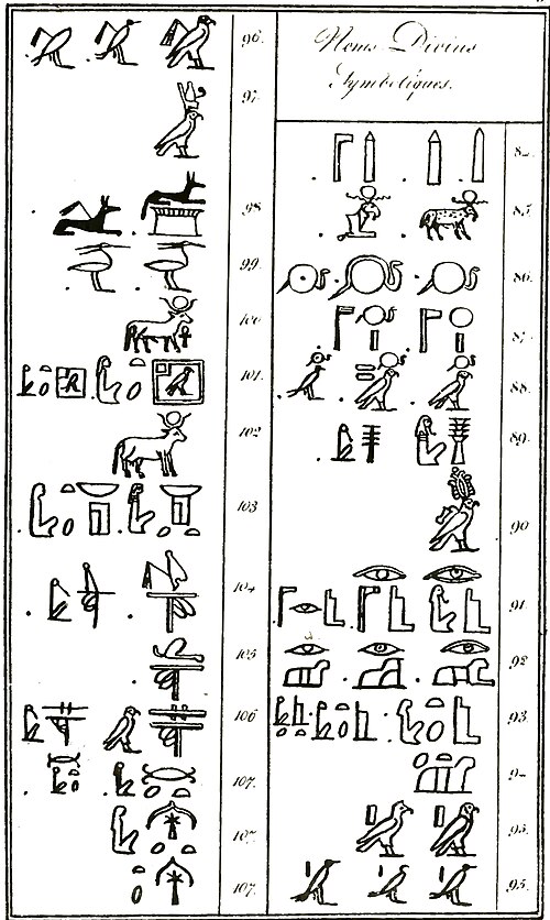 Champollion - Précis du système hiéroglyphique des anciens Égyptiens, planches, 1824 (page 59 crop).jpg