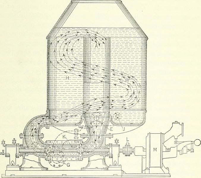 File:Chemistry of pulp and paper making (1920) (14780070101).jpg