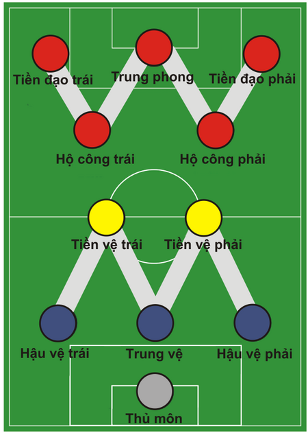 Tập_tin:Chiến_thuật_bóng_đá_WM.png