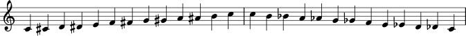 File:Chromatic scale full octave ascending and descending on C.svg