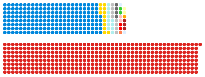 Composition of the Commons in 1945.svg