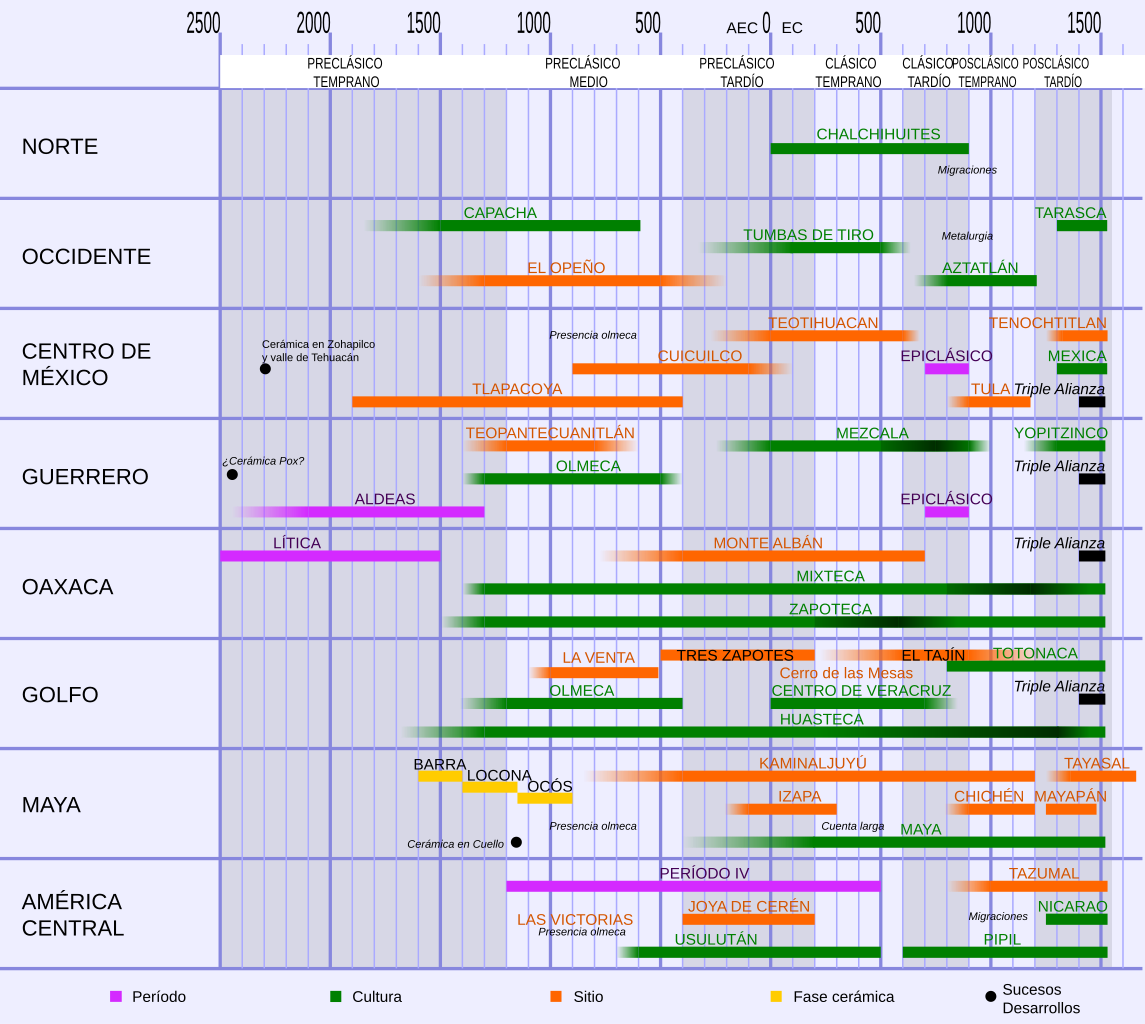 Hace La Edad De Los Imperios 3 Trabajo Para Mac En Steam