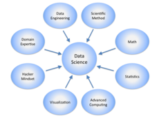 DataScienceDisciplines.png