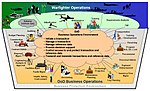 Thumbnail for Operational View