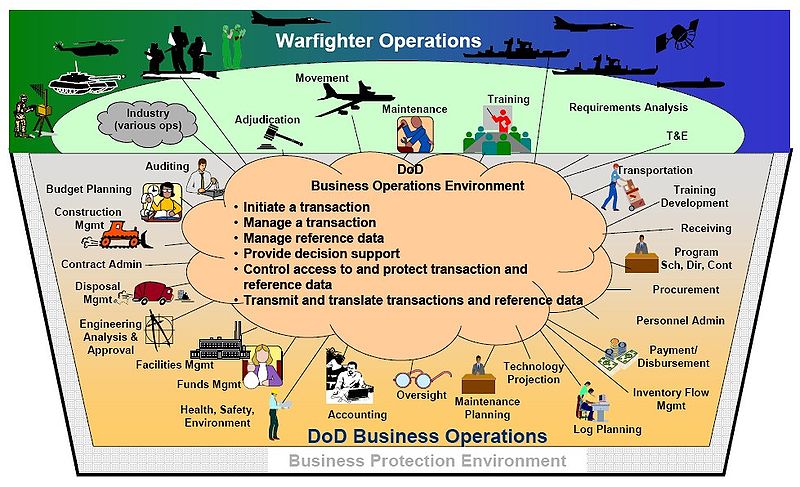 File:DoD Electronic Commerce Concept of Operations (OV-1).jpg