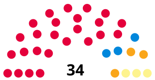 <span class="mw-page-title-main">1988 Dunfermline District Council election</span> 1988 Scottish local government election