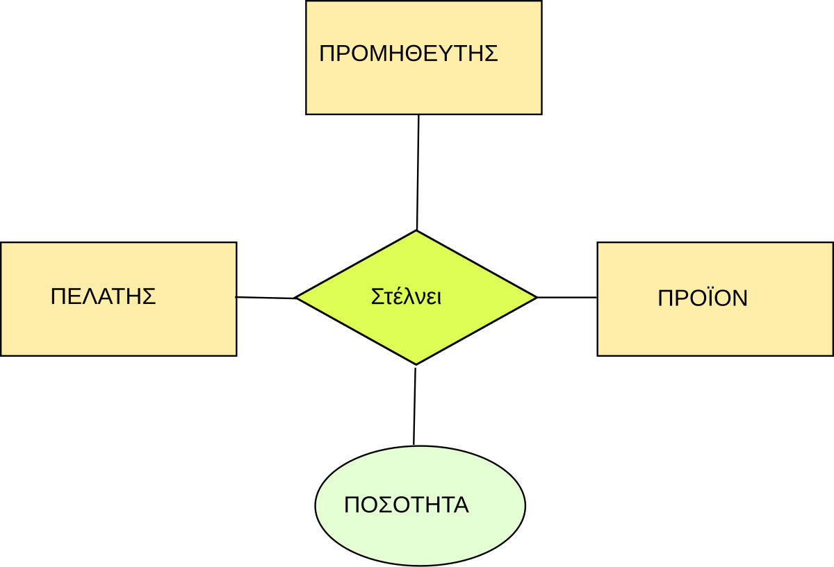 Erd одежда