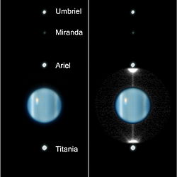 Uranus: Historie, Omløp og rotasjon, Indre struktur