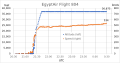 EgyptAir Flight 804 uçağının hız ve Uçus seviyesi