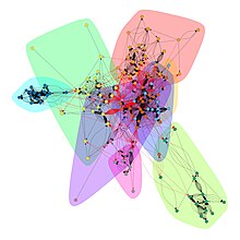 A visualization of the email network in the Enron Corpus, with coloring representing eight communities Enron Email Network.jpg