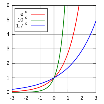 Función exponencial