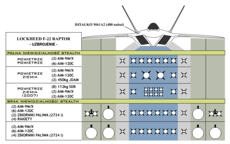 ไฟล์:F-22_Raptor_broń.png