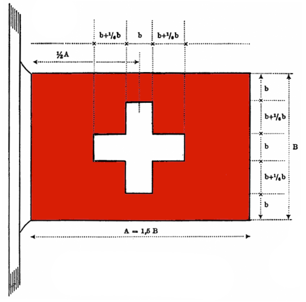 File:Flag of Switzerland at Sea.png