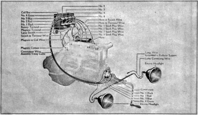 Ford Manual/The Ford Ignition System - Wikisource, the free online library