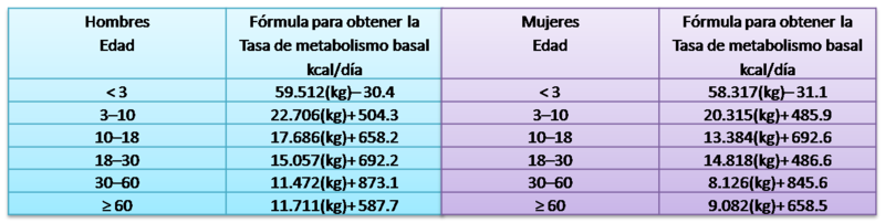 File:Formula gasto calórico.png