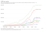 Thumbnail for File:GDP per capita, OWID.svg