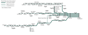 Route map