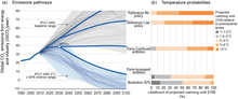 Global CO2 emissions and probabilistic temperature outcomes of Paris.png